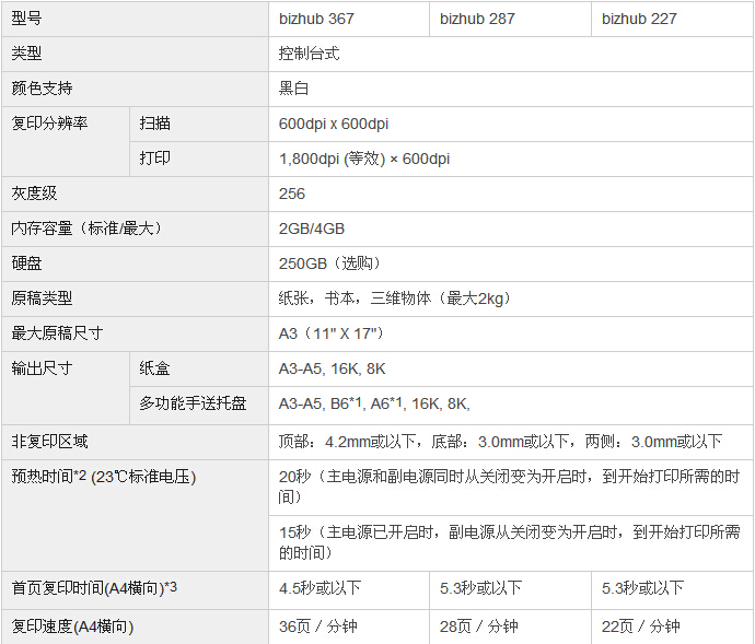 柯尼卡美能達(dá)bizhub367復(fù)印機參數(shù)