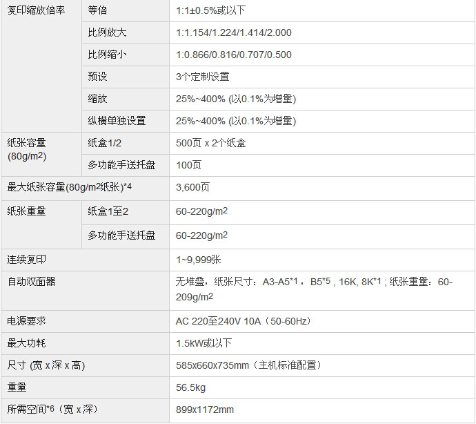柯尼卡美能達(dá)bizhub367復(fù)印機參數(shù)