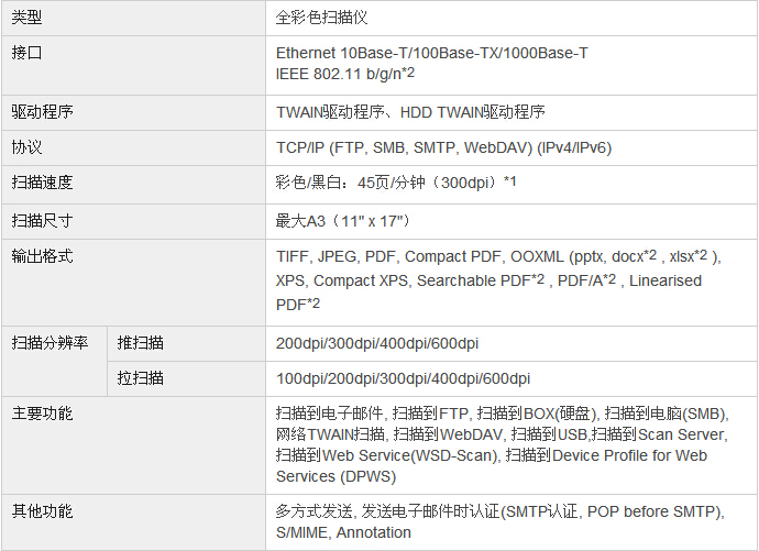 柯尼卡美能達(dá)bizhub367復(fù)印機掃描規(guī)格