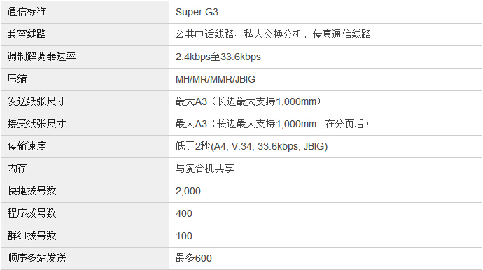 柯尼卡美能達(dá)bizhub367復(fù)印機傳真規(guī)格