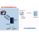 柯尼卡美能達復印機企業(yè)的管理專家